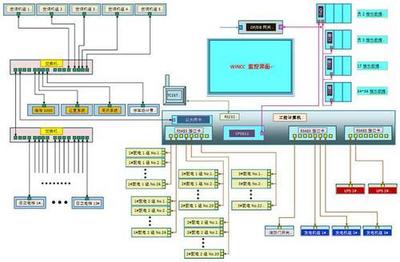 西門子6AV21040BA010AA0高級運行軟件 功能特性與應(yīng)用解析