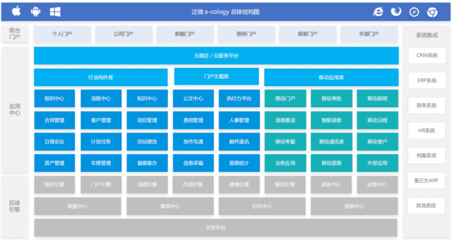 曲靖OA軟件定制開發與服務 為云南曲靖客戶提供全面的數字化辦公解決方案