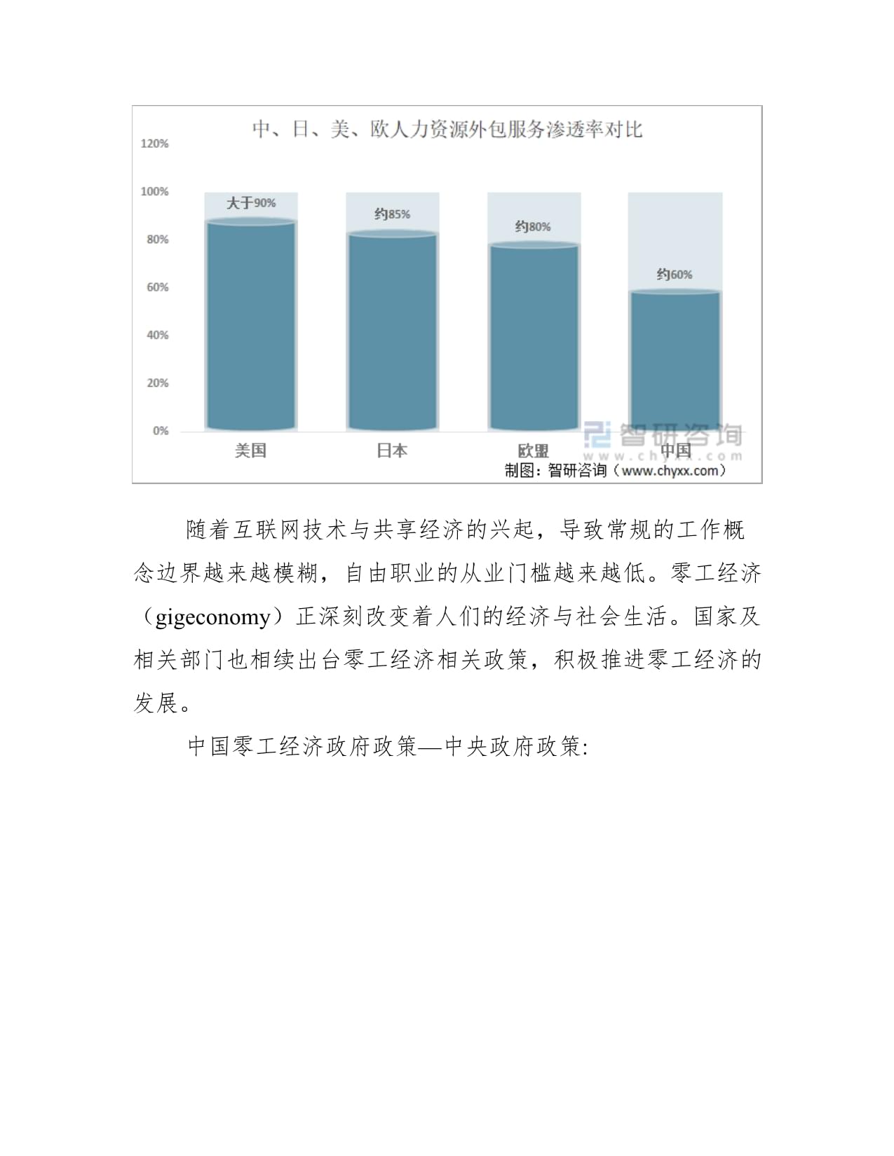 2022年中國零工經濟行業市場規模、發展機遇與挑戰深度解析